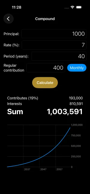 Compounding calculator